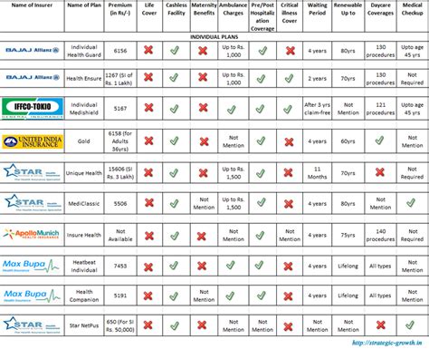 Pet Insurance Cost Comparison Chart - Insurance Reference