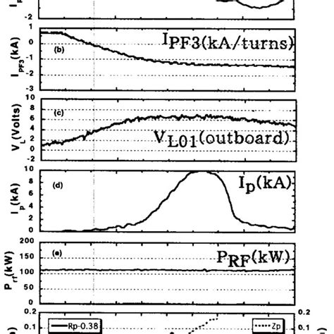 Schematic Of The Tst 2 Plasma Cross Section And Poloidal Field Coils Download Scientific Diagram