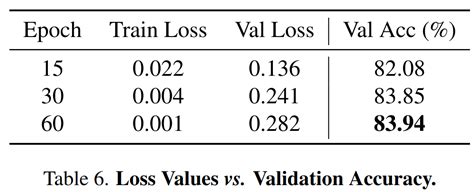 Llama Adapter Efficient Fine Tuning Of Language Models With Zero Init