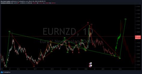 Chart Analysis - The Chart Trader