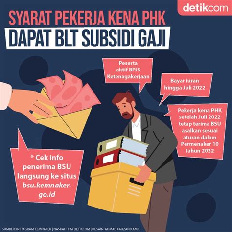 Syarat Pekerja Kena Phk Dapat Blt Subsidi Gaji Rp 600 000