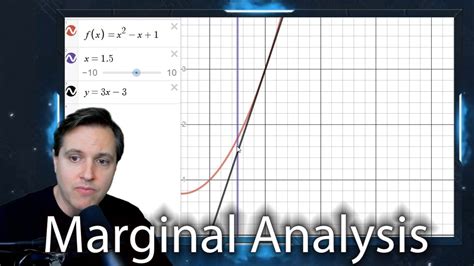 Marginal Analysis Youtube