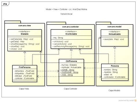 Diagrama De Clases Modelo Vista Controlador Ejemplo Modelo V