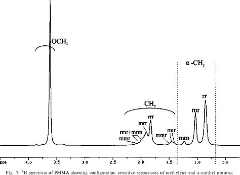 Figure 1 From Structural Investigations Of Poly Methyl Methacrylate By