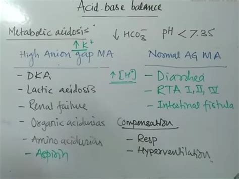 Metabolic Acidosis Medizzy