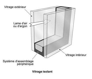 Definition De Vitrage Isolant