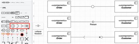 Blog Uml Component Diagrams Show The Structure Of A System