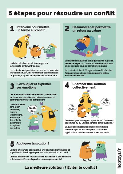 Infographie Tapes Pour R Soudre Un Conflit Blog Hop Toys