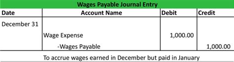 Salaries And Wages Examples