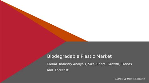 Biodegradable Plastic Market Size Share Growth Report 2023 2032