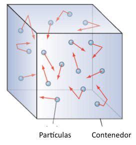 Introducción a la teoría cinética de los gases