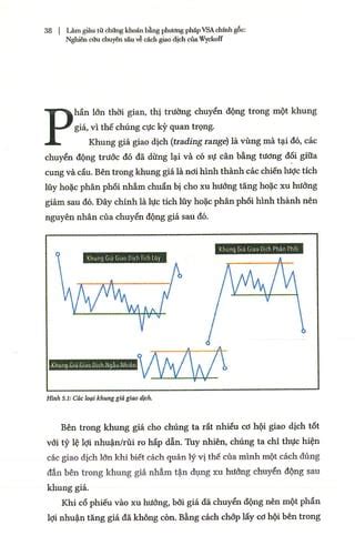 1 The Wyckoff Methodology Rubén Villahermosa Chaves 1pdf