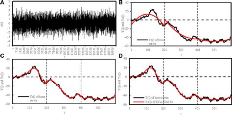 Frontiers Detrended Fluctuation Analysis Based On Best Fit Polynomial