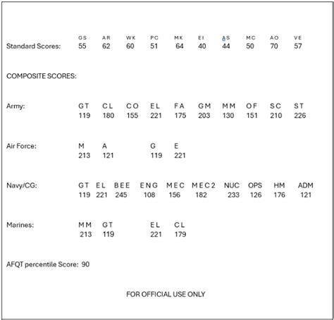 Picat Scores 2024 Optimize Your Results Jobtestprep