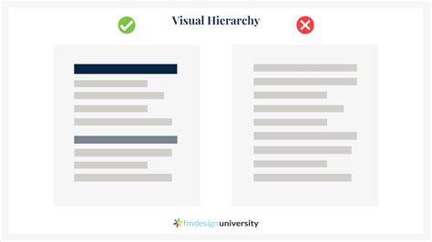 Principles Of Visual Hierarchy In UX Design UI UX Design For Claris