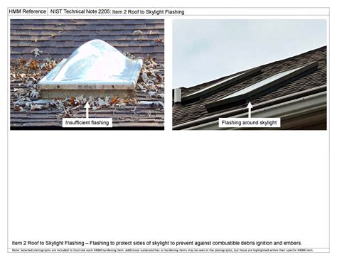 HMM ITEM ROOF: Roof-to-Skylight Flashing