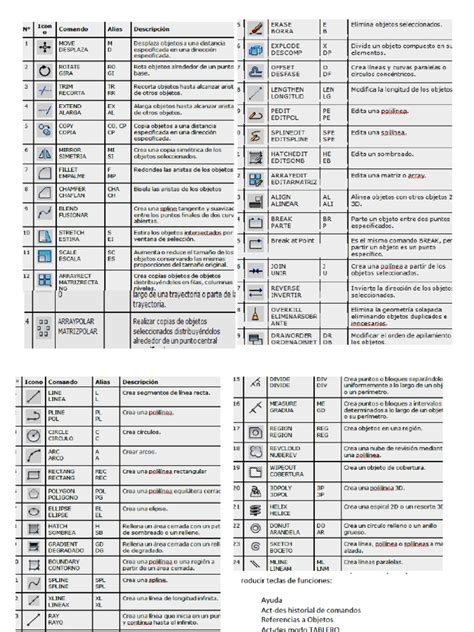 Pdf Comandos Autocad Kathy Dokumen Tips