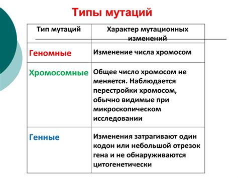 Классификация мутаций схема