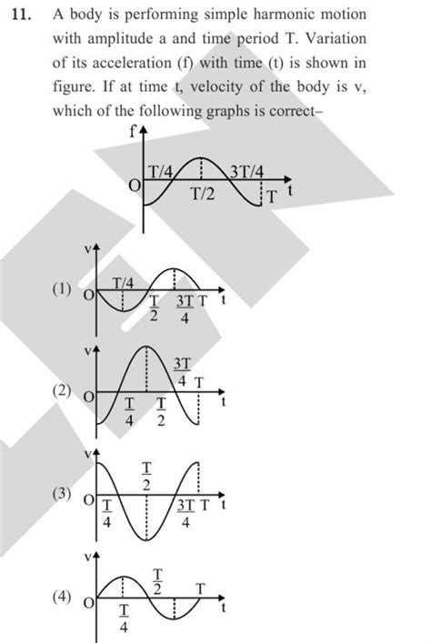 A body is performing simple harmonic motion with amplitude a and time per..