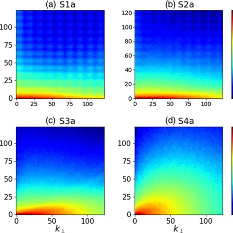 The k z k wave number spectrum for the velocity field of Alfvén