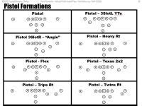 Youth Football Pistol Formation Offense Play Series Diagrams