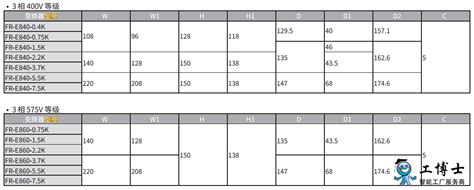三菱变频器FR E840 0095 4 60 3 7K 三菱变频器E800 工博士智能制造网产品中心