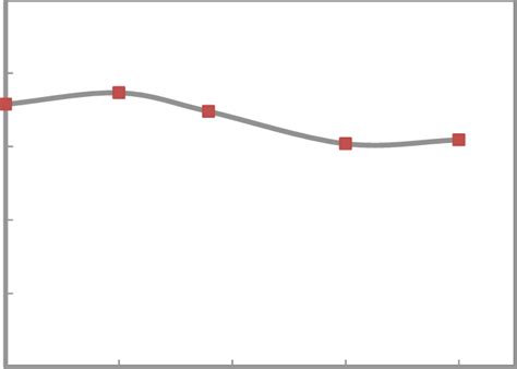 Effect of pH on phenol adsorption by RHA300 (4hrs) (adsorbent dose=10gl ...