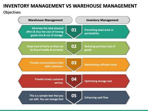 Inventory Management Vs Warehouse Management Warehouse Management