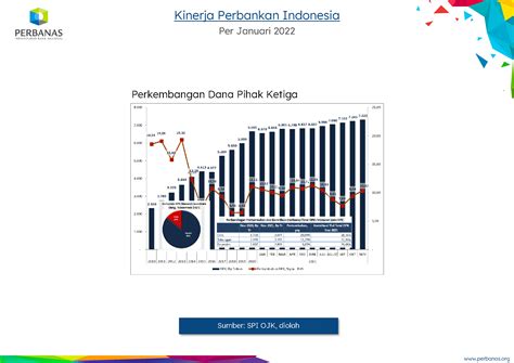 Kinerja Perbankan Indonesia Januari