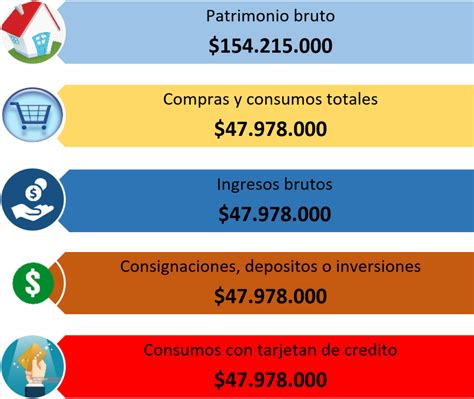 Quién está obligado a declarar renta en Colombia 2022 Listapara