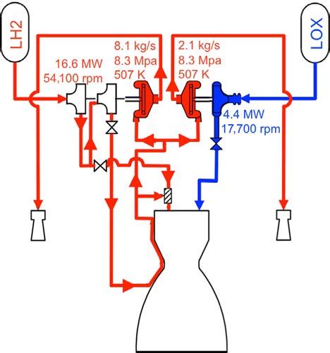 Schematic And Thermodynamic Conditions Of The Improved Expander Bleed