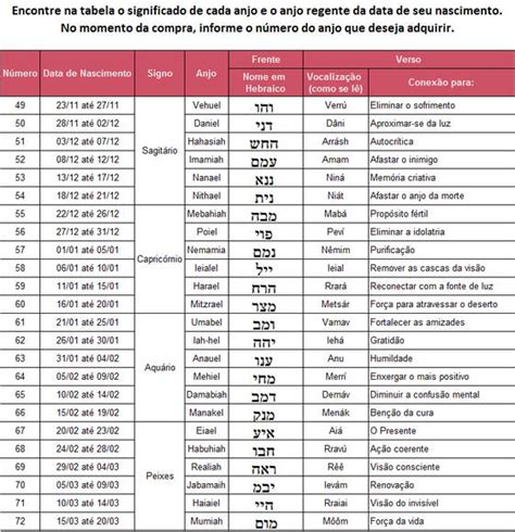 Tabela Anjos Cabalisticos Pdf Epistemology