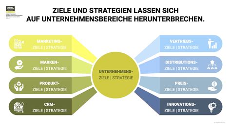 Ohne Strategie Bleiben Ziele Nur Visionen Brand Doctor