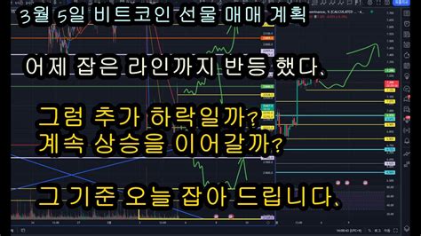 3월 5일 비트코인 선물 매매 계획 추가 상승인가 추가 하락인가 Youtube