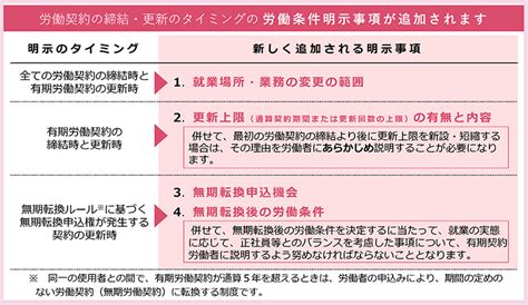 【令和6年4月からの無期転換ルール及び労働契約関係の明確化についてリーフレット等を公表】