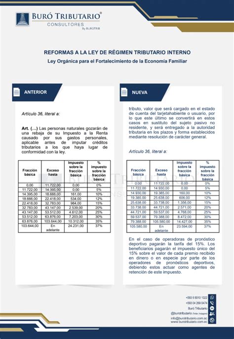 COMPARATIVO DE REFORMAS LEY ORGÁNICA PARA EL FORTALECIMIENTO DE LA