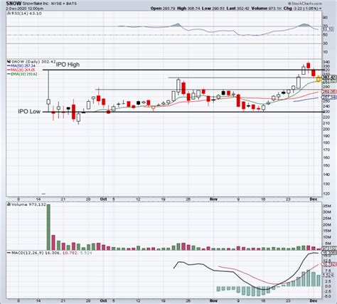 How to Trade Snowflake When It Releases First Earnings Report - TheStreet