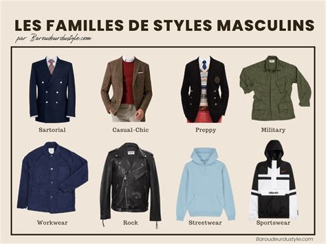 Quels sont les différents styles vestimentaires masculins QDS 1