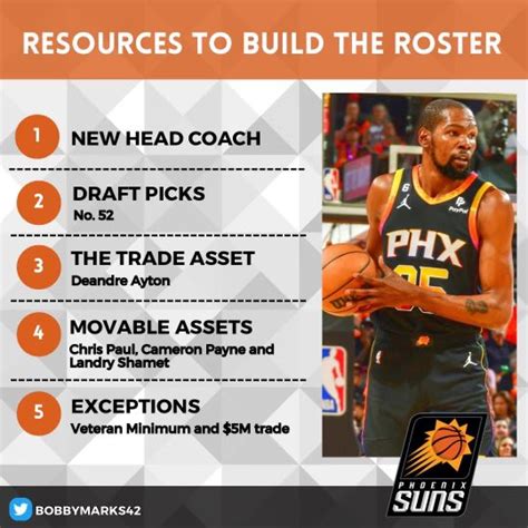 Bobby Marks On Twitter Heres What The Suns Have This Offseason 87