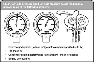 Ac Pressure Gauge Chart A Visual Reference Of Charts Chart Master