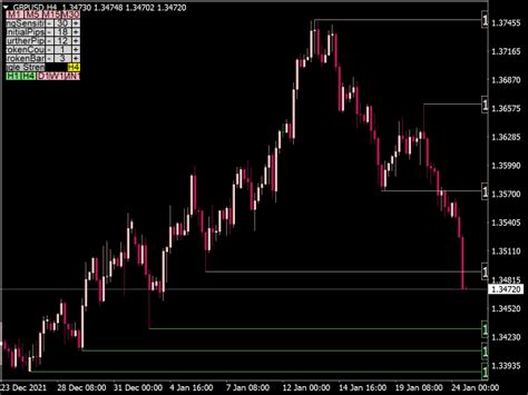 Support And Resistance Multi Time Frame Top Mt Indicators Mq