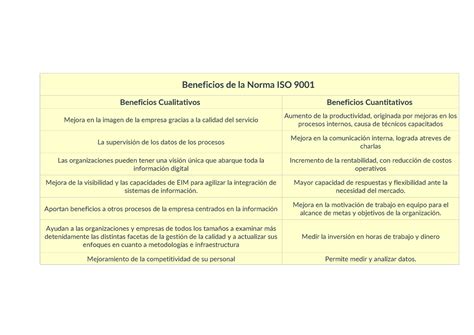 Tarea Beneficios De La Norma Iso Beneficios De La Norma Iso