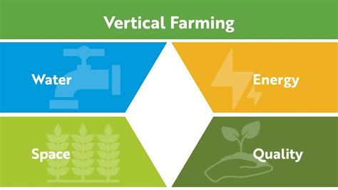 Fork Farms Vertical Hydroponics Learning Module Youtube