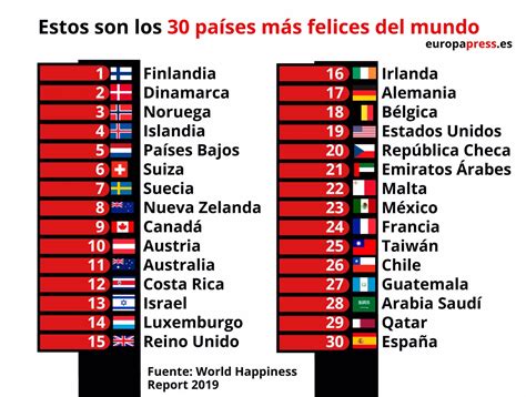 Una Vista De La Felicidad Por El Mundo Dataviz