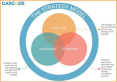 Strategic Planning Framework Template 55 Koleksi Gambar