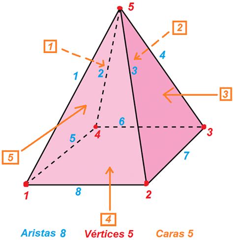 Numero De Aristas De Una Piramide Triangular Piramide Rectangular Caras Vertices Y Aristas