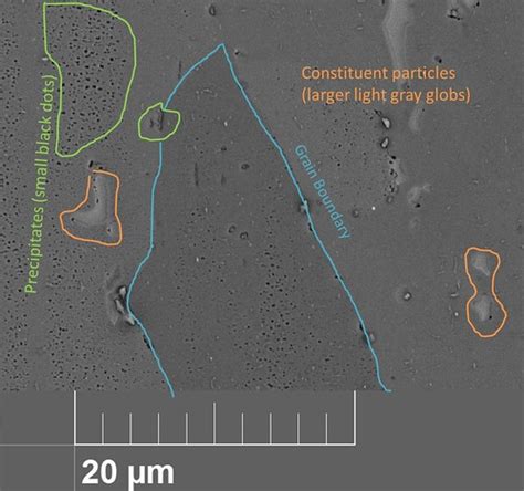 Microstructure Analysis of Al-6061