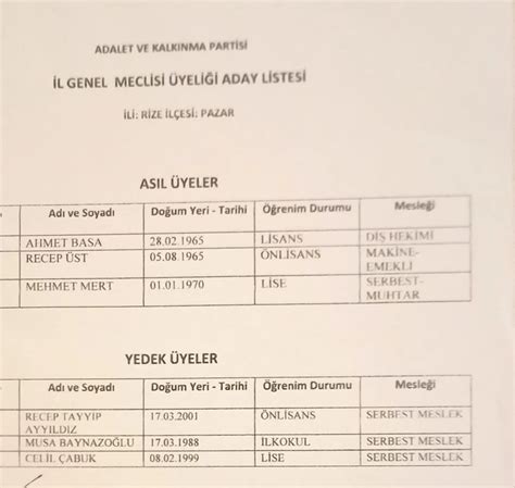 Pazar AK Parti İl Genel Meclisi ve Belediye Meclisi üyeleri belli oldu