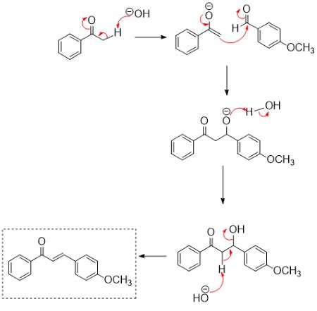 Discuss The Mechanism Of The Aldol Reaction Between