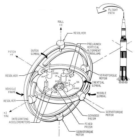 2d Sectional Details Of The Plastic Flange Autocad Dwg Drawing Is Given